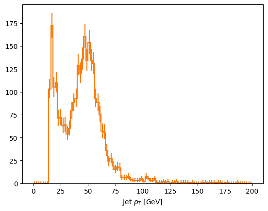 ../_images/benchmarks_compare_histograms_made_with_coffea_and_zipper_15_0.png