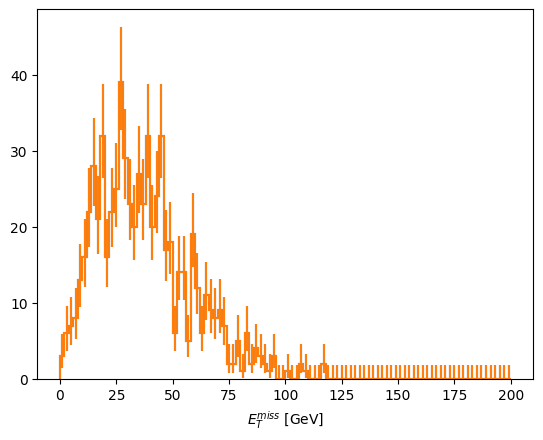 ../_images/benchmarks_compare_histograms_made_with_coffea_and_zipper_17_0.png