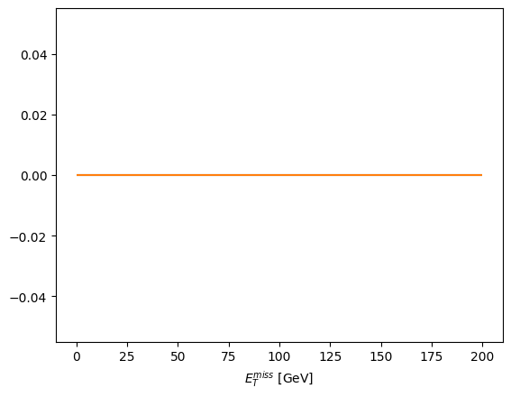 ../_images/benchmarks_compare_histograms_made_with_coffea_and_zipper_18_1.png