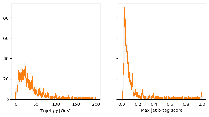 ../_images/benchmarks_compare_histograms_made_with_coffea_and_zipper_19_0.png