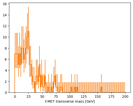 ../_images/benchmarks_compare_histograms_made_with_coffea_and_zipper_21_0.png