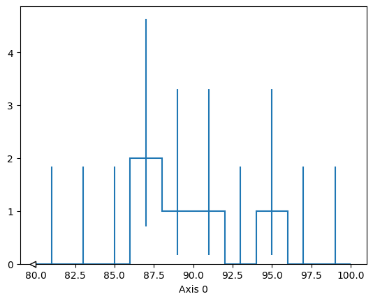 ../_images/notebooks_Usage_example_of_awkward_zipper_65_1.png